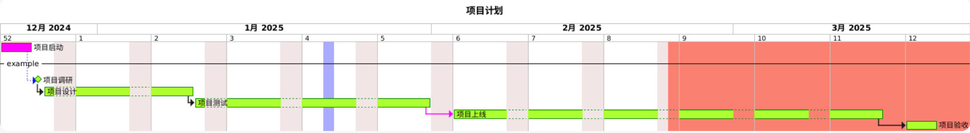 gantt.png